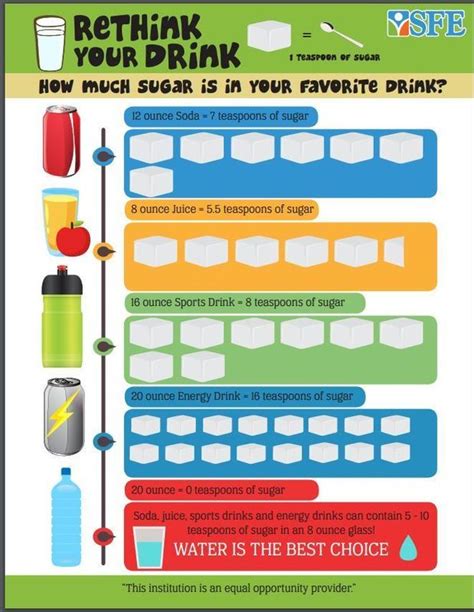 sugary drinks calculator